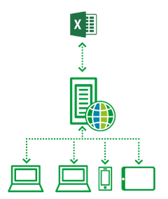 Qfront - cloud-based visualisation tool