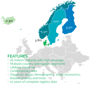 Nordic Registries